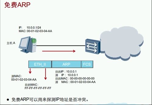 HCIA路由之ARP協(xié)議 網(wǎng)絡(luò)通信的基石與計算機維修中的診斷應(yīng)用