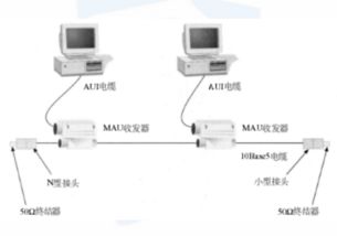 網(wǎng)絡(luò)傳輸介質(zhì)與常見網(wǎng)絡(luò)設(shè)備及計算機維修概述